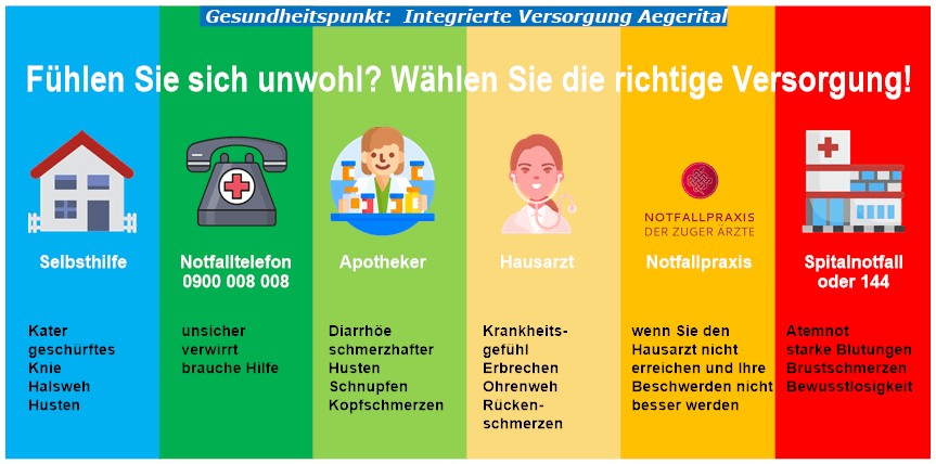 Gesundheitsversorgung im Ägerital: Die richtige Anlaufstelle für Ihre Beschwerden